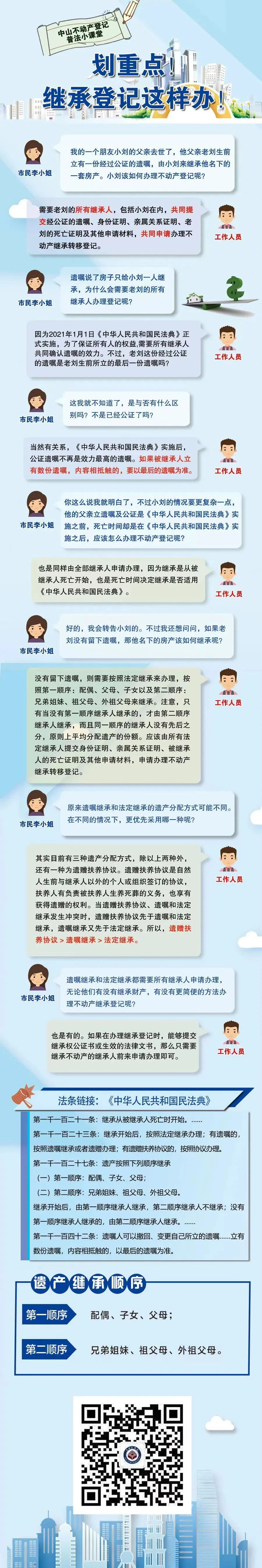 中山市不动产登记普法小课堂丨继承登记这样办！